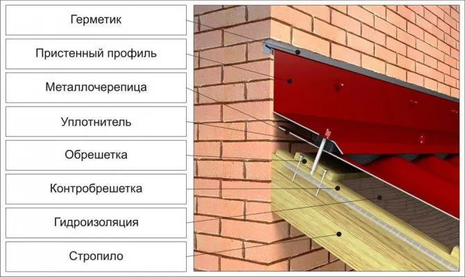 Козырек над крыльцом своими руками - (100 фото видео) нюансов обустройства крыльца