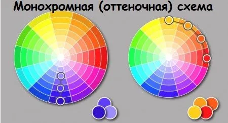 Слева – монохромная, справа – сходственная схема