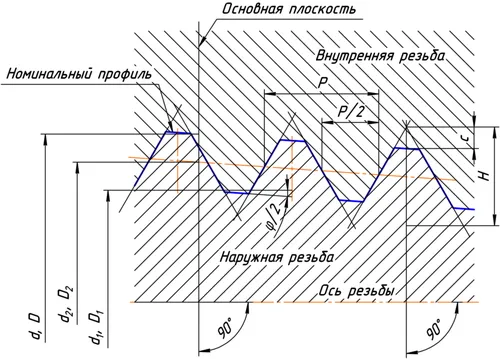 Резьба — Википедия