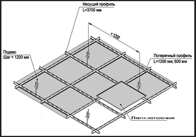 Схема установки панелей ПВХ на потолок