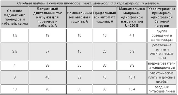 сводная таблица