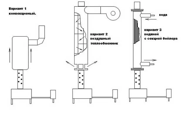 Схемы теплообменников для печки на солярке
