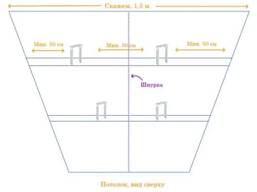 расположение прямых подвесов