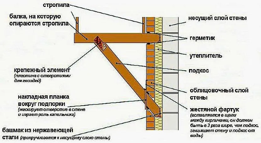 построить крыльцо для дачного дома из дерева