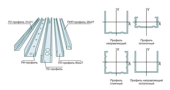 гипсокартон профили