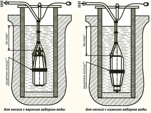 Обзор погружного насоса “Малыш”: схема агрегата, характеристики, правила эксплуатации