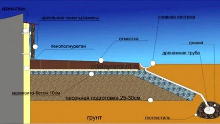 утепление фундамента снаружи