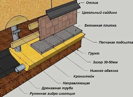 схема утепления фундамента