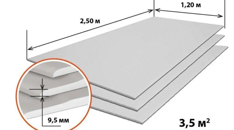 Стандартный размер листа гипсокартона ...