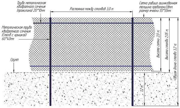 Схема установки забора из сетки рабицы (натяжной способ)