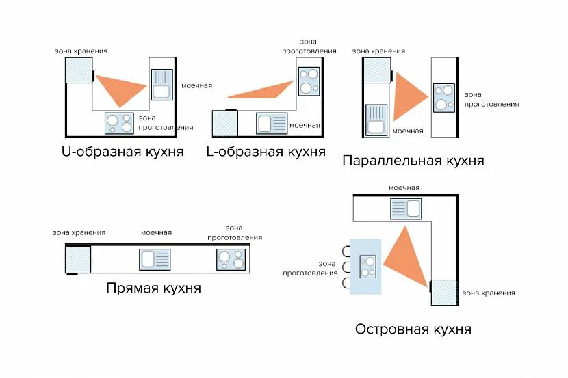 Рабочий треугольник