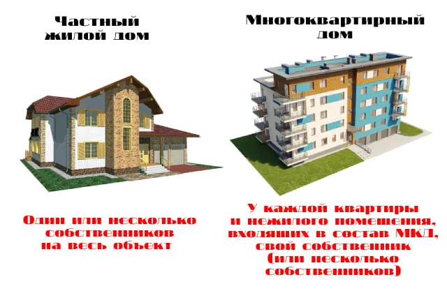 В чем отличие между частным жилим домом и многоквартирным домом?