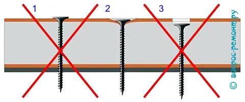 Правильное и неправильное крепление гипсокартона к каркасу