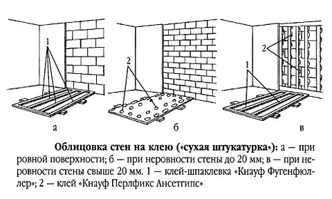 Способы наклеивания гипсокартона на стену