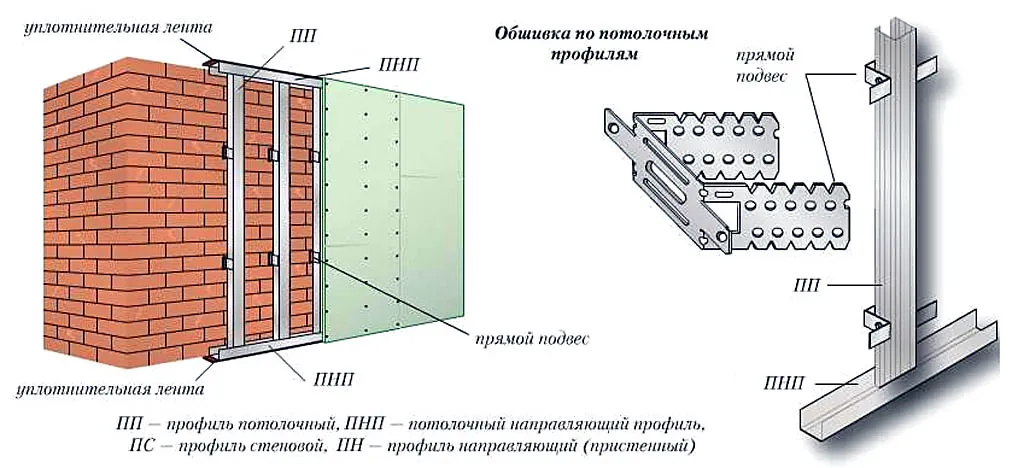 Обшивка стены гипсокартоном по потолочным профилям