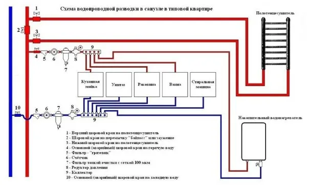 Лучевая (коллекторная) схема разводки воды