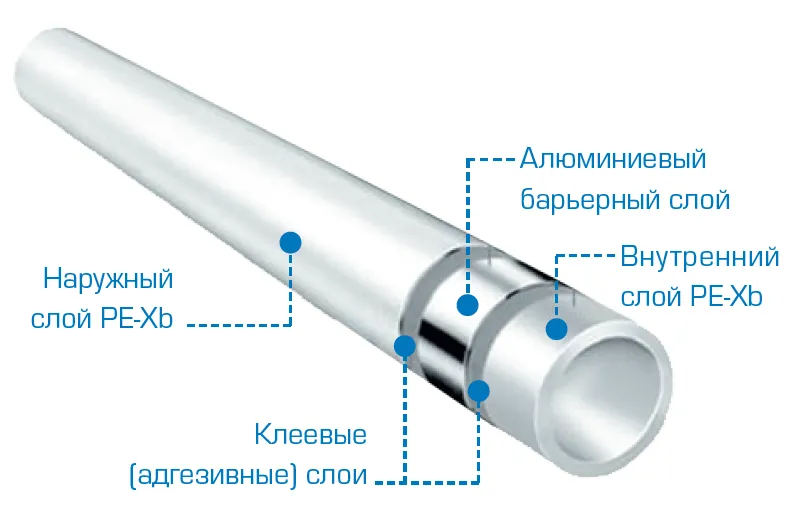 Труба полимерная STOUT PE-Xb/Al из сшитого полиэтилена с защитным слоем из алюминия