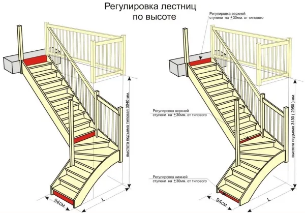 П-образная лестница для небольшого здания