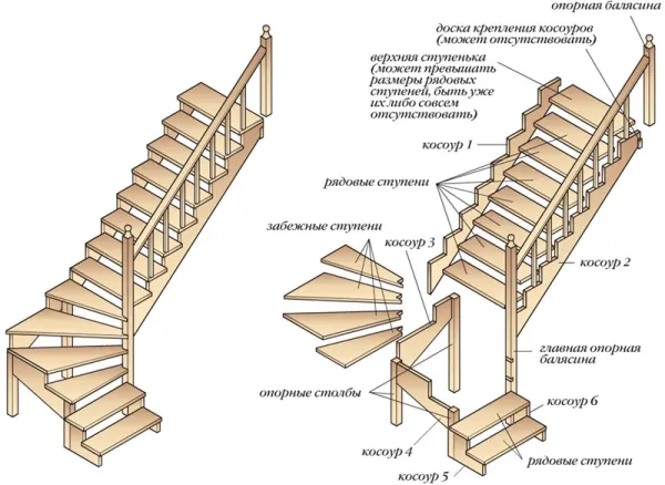 Забежные ступеньки для лестницы внутренней установки
