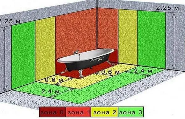 Деление ванной на зоны 