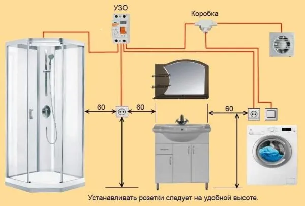 Как можно расположить розетки в ванной