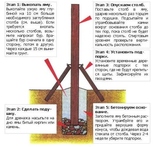 установка столбов забора