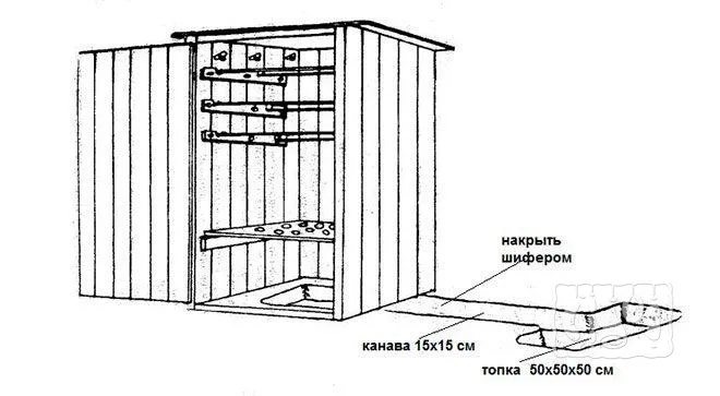 Деревянная коптильня холодного копчения с дымогенератором в земле (схема)