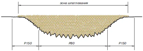 Выбор градации шлифовального материала