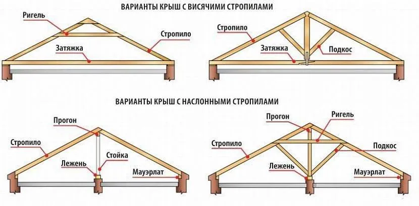 хозблок с туалетом для дачи