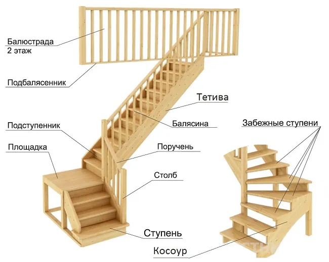 Пошаговая инструкция по ...