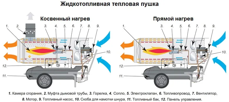 Керосиновая печь для дачи