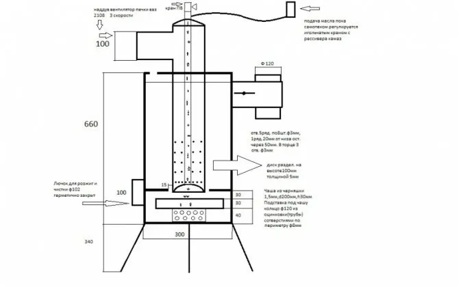 Чудо-печь на солярке: устройство, принцип работы, изготовление своими руками