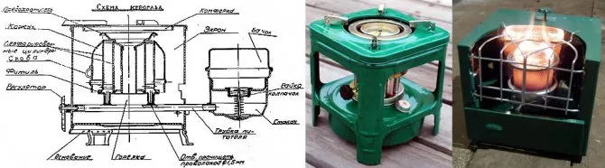 Чудо-печь на солярке: устройство, принцип работы, изготовление своими руками