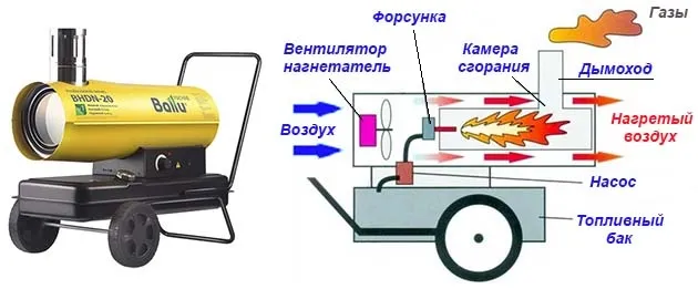 Пушка с дымовой трубой