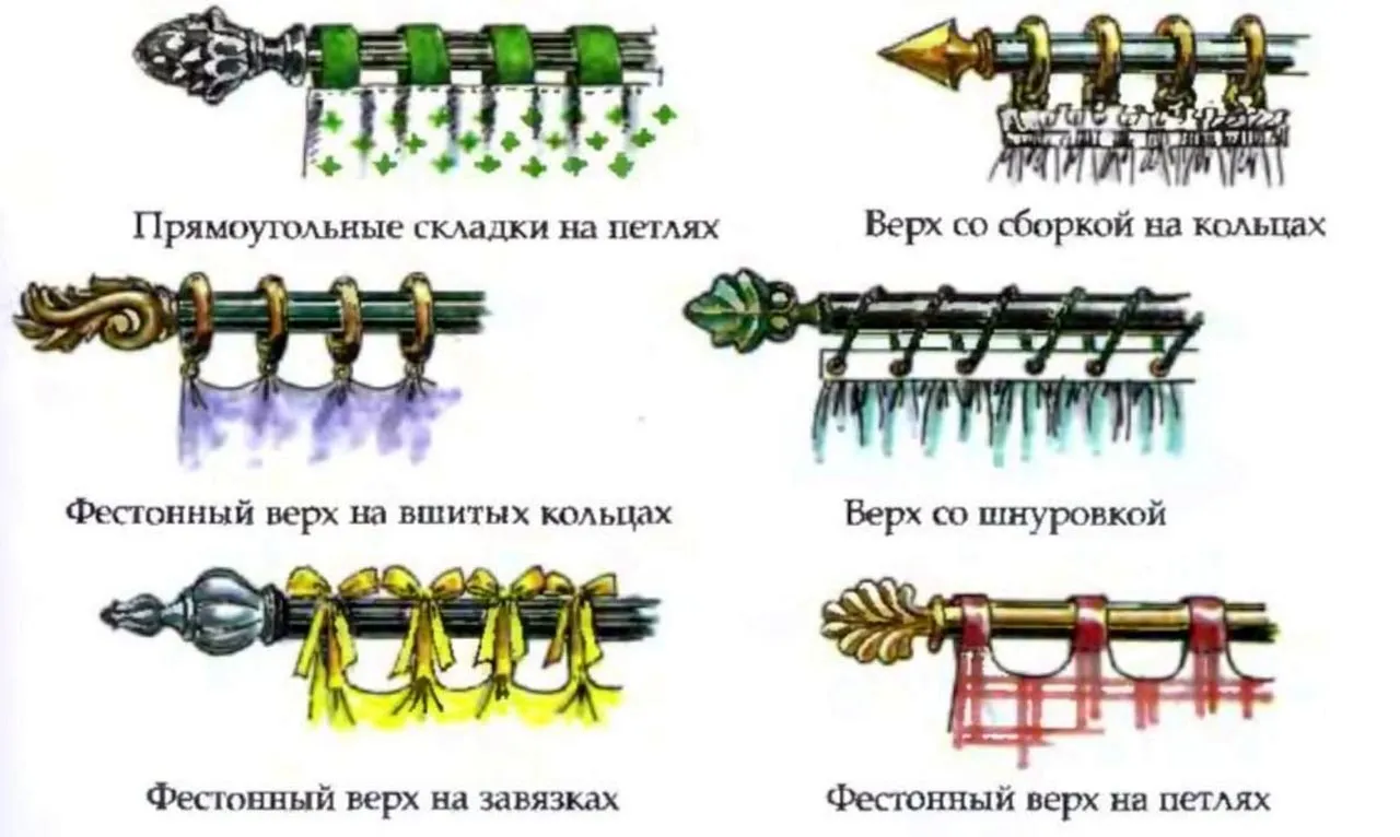 Крепление штор к карнизам