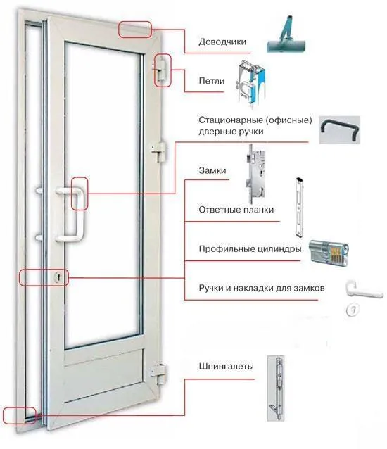 фурнитура балконной двери