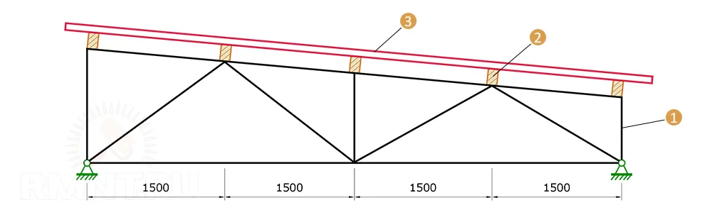 Расчёт металлической фермы