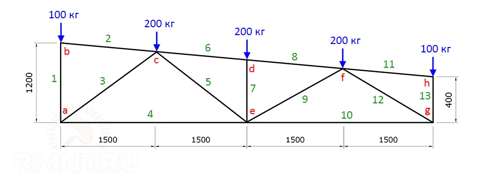 Расчёт металлической фермы