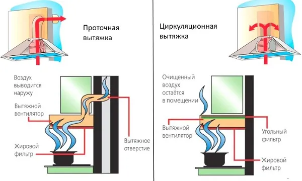 Расчет мощности кухонной вытяжки