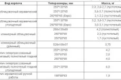 Размеры облицовочного кирпича