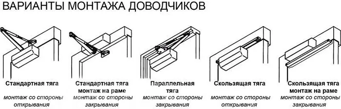 Установка доводчика на дверь цена за ...