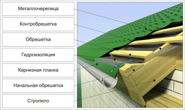 Холодная крыша