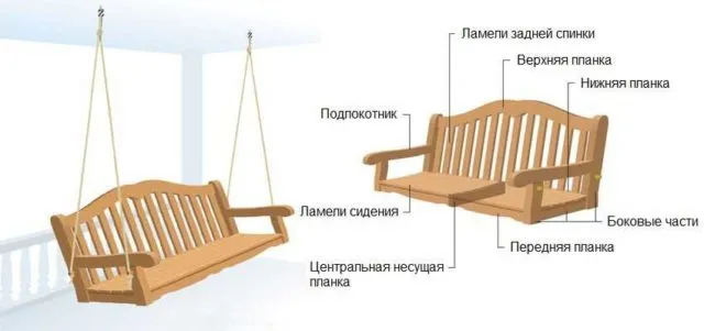 Деревянные качели своими руками: пошаговая инструкция по созданию + фото и видео