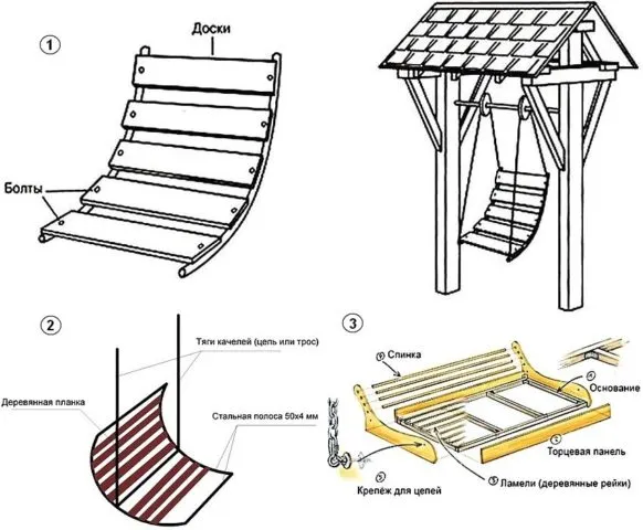 Деревянные качели своими руками: пошаговая инструкция по созданию + фото и видео
