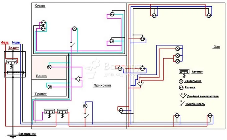 Схемы электропроводки для дачи