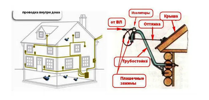 Электропроводка в деревянном доме