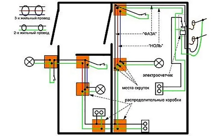 Приблизительная схема электропроводки дачного участка
