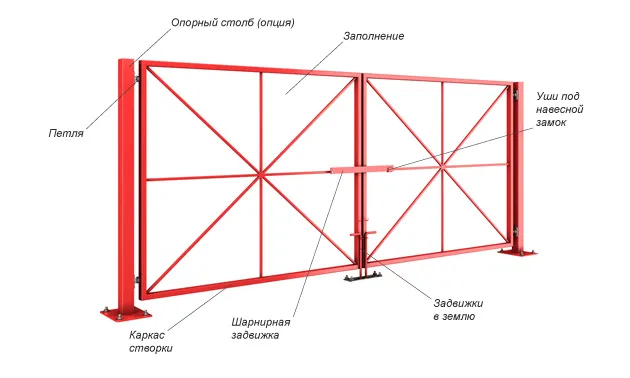 Основные элементы конструкции распашных ворот