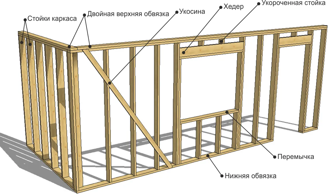 Элементы канадской каркасной стены