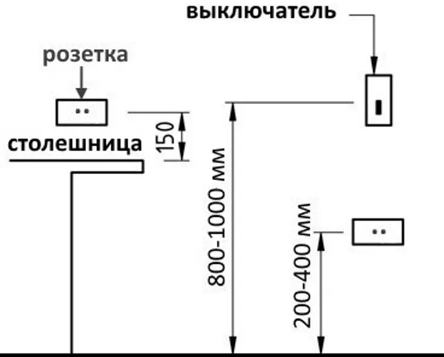 Высота розеток и выключателей